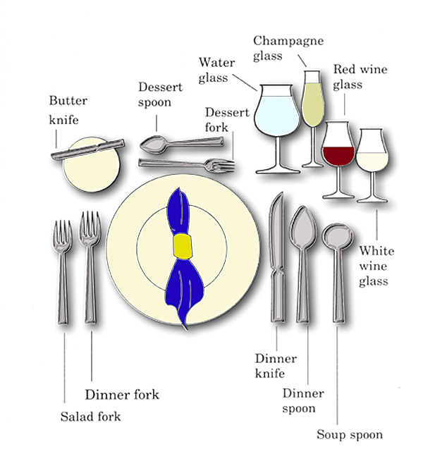 dining etiquette2 Etiquette advice for Determine table