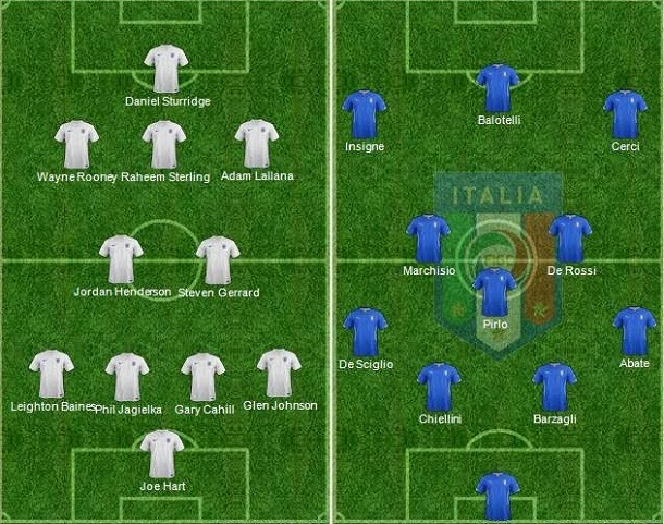England vs Italy Starting Lineups Italy defeats England 2 1 in world cup 2014