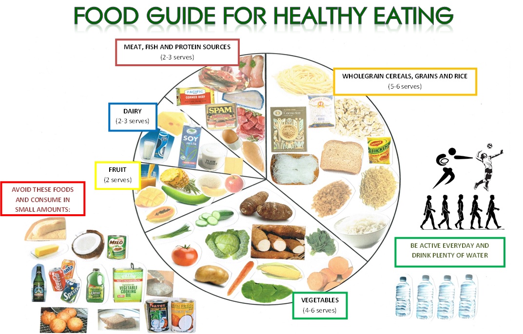 7c11616dec1376ddb2842ad1bf421288 10 important rules for healthy eating
