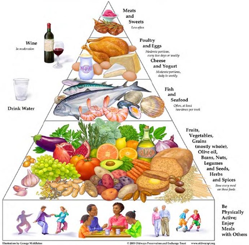 a7ffdc80d7290afa513e2d5df68aec87 10 important rules for healthy eating
